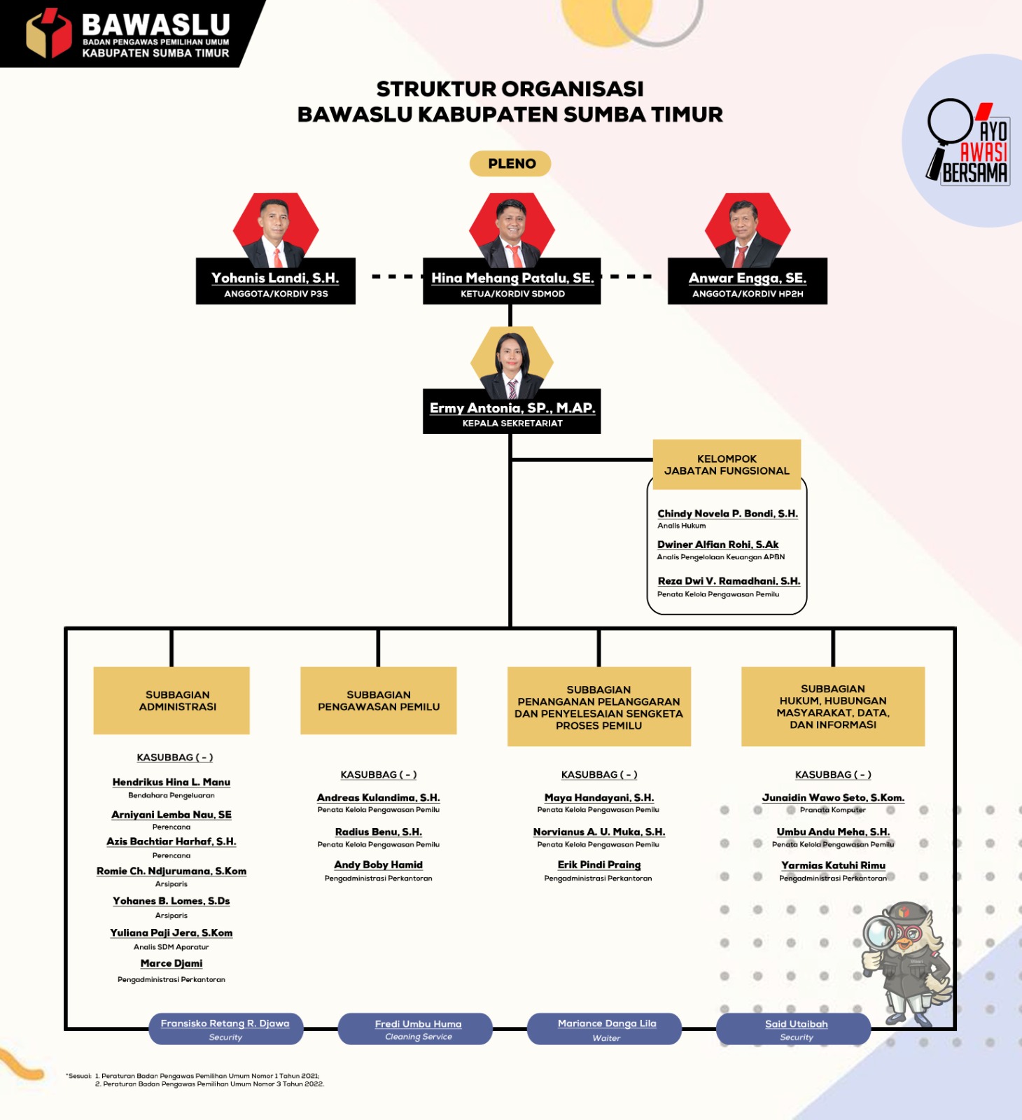 Struktur organisasi